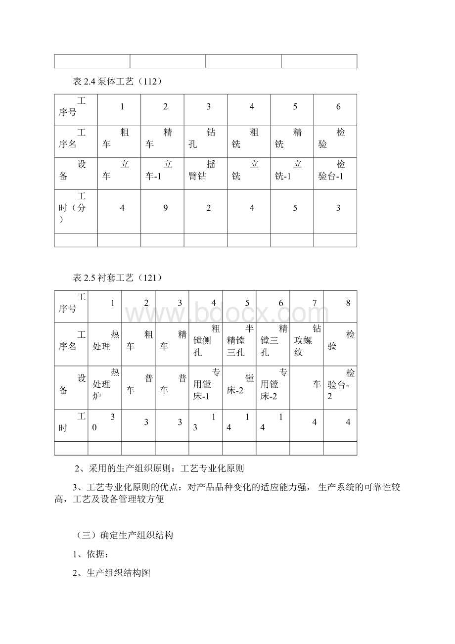 螺杆泵生产组织与计划管理设计Word格式文档下载.docx_第3页