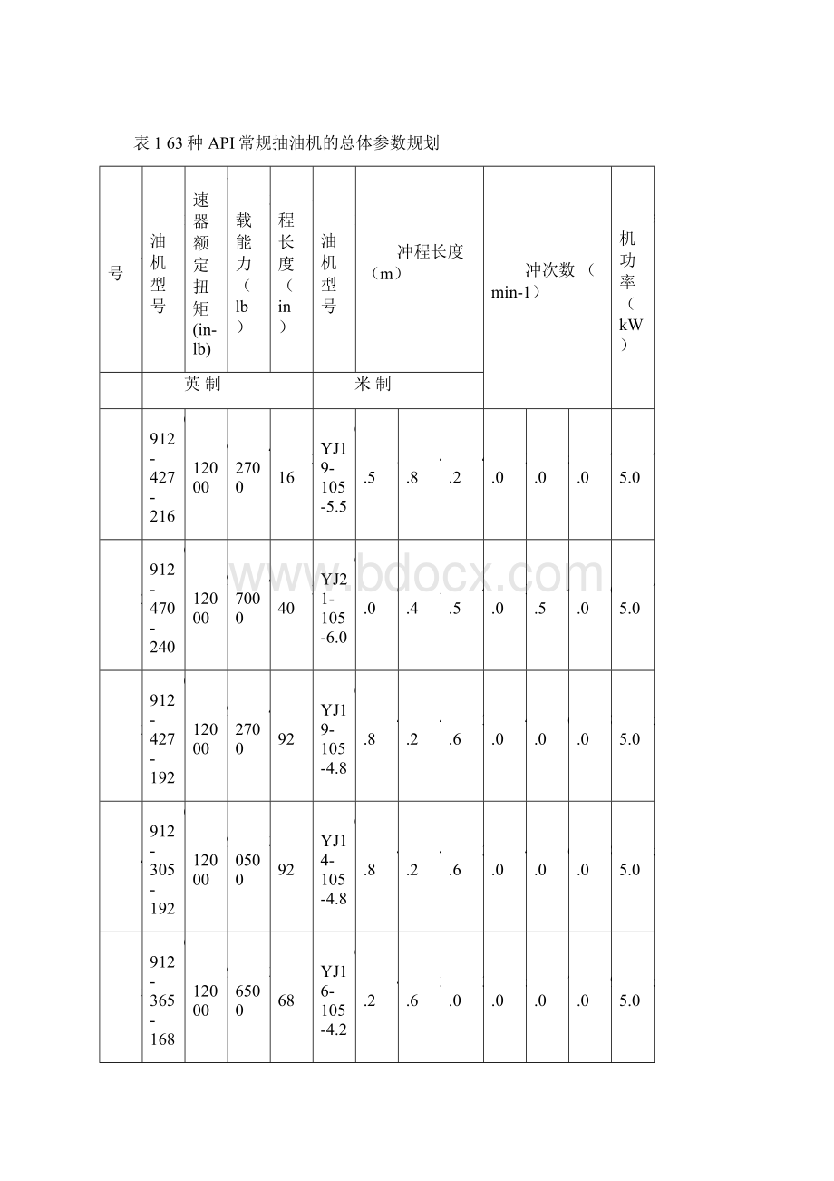 机械毕业设计8API抽油机设计说明书.docx_第3页