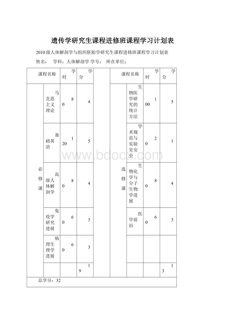 遗传学研究生课程进修班课程学习计划表.docx