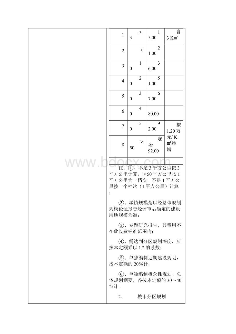 城乡规划收费标准Word格式.docx_第2页