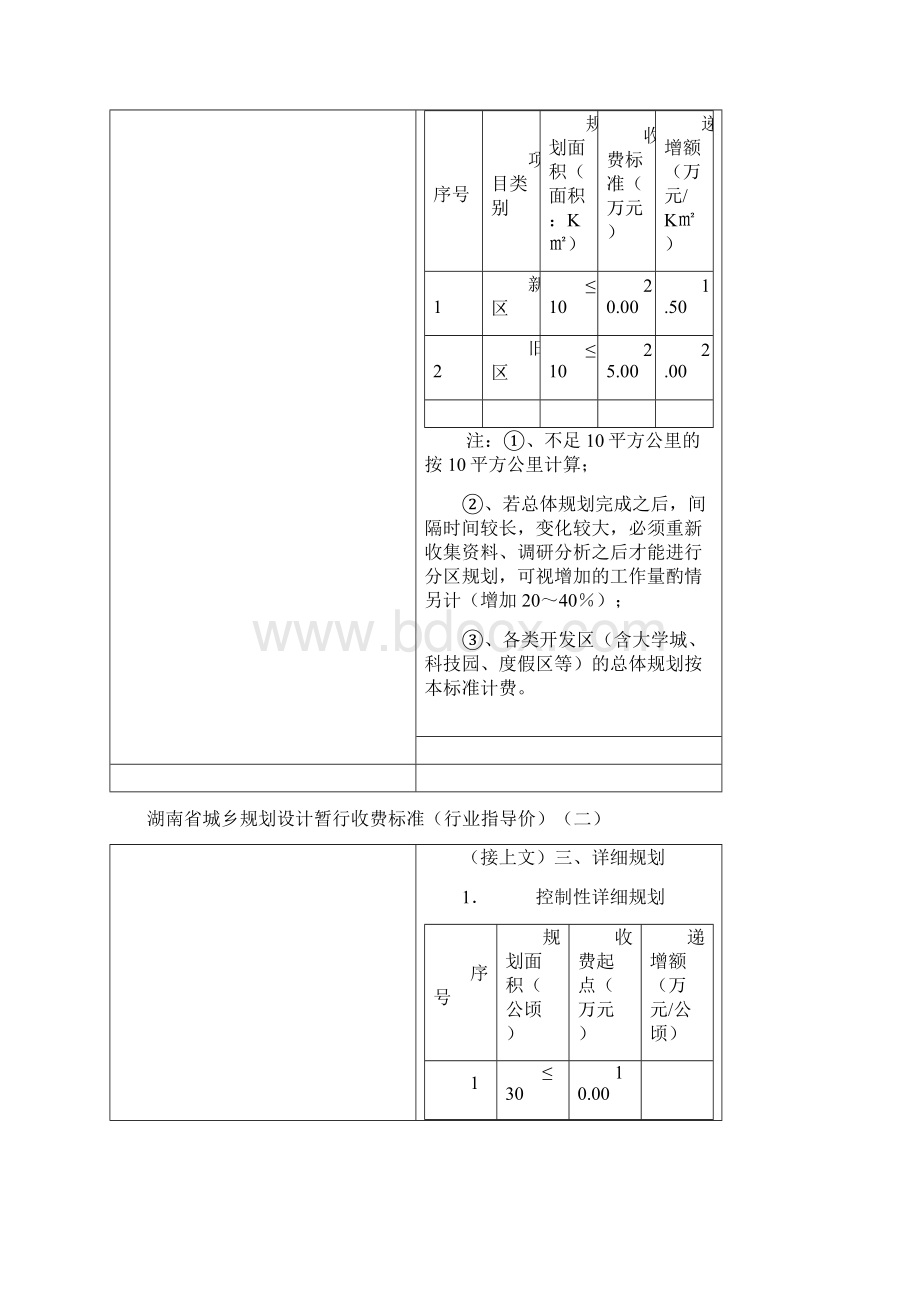 城乡规划收费标准.docx_第3页