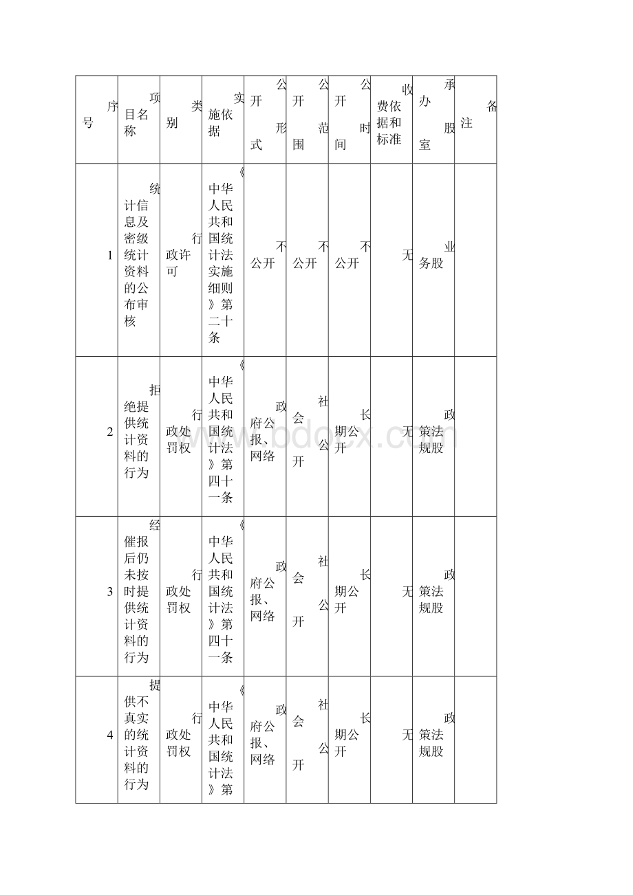 汝城县统计局规范权力运行制度.docx_第2页