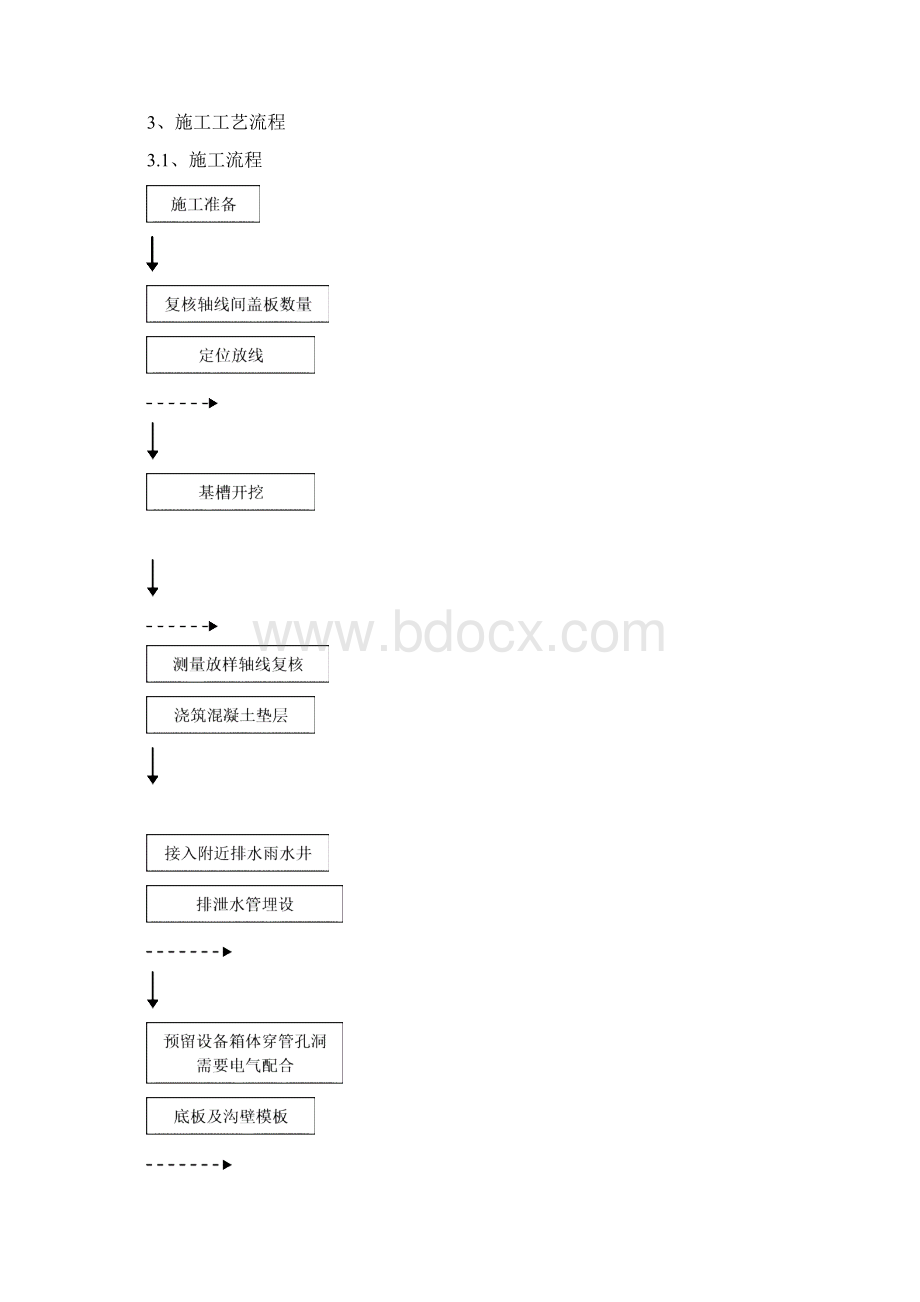 现浇电缆沟首例试点施工方案.docx_第3页