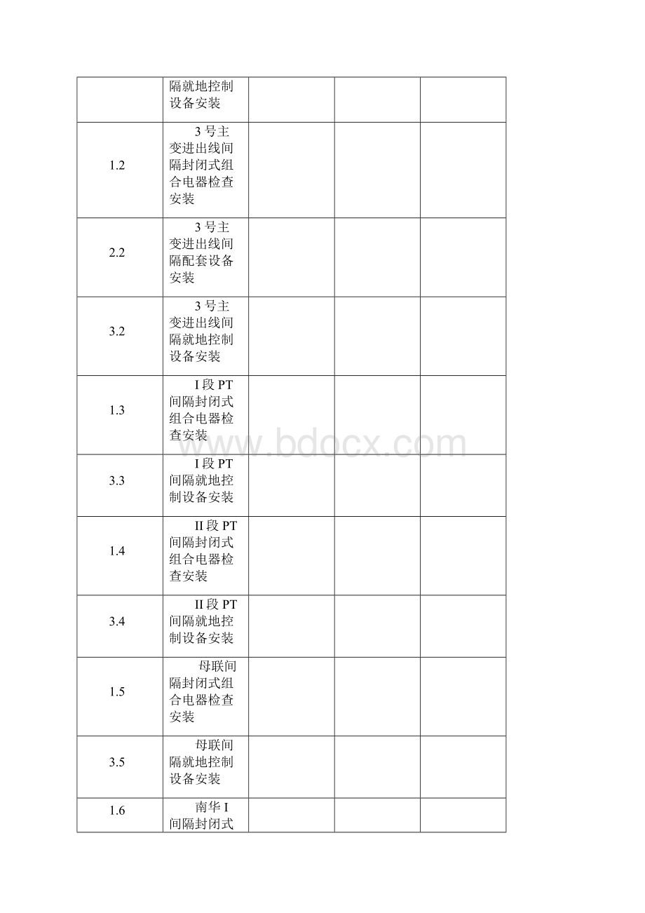 110kV封闭式组合电器GIS单位工程及分部分项工程验评表.docx_第2页