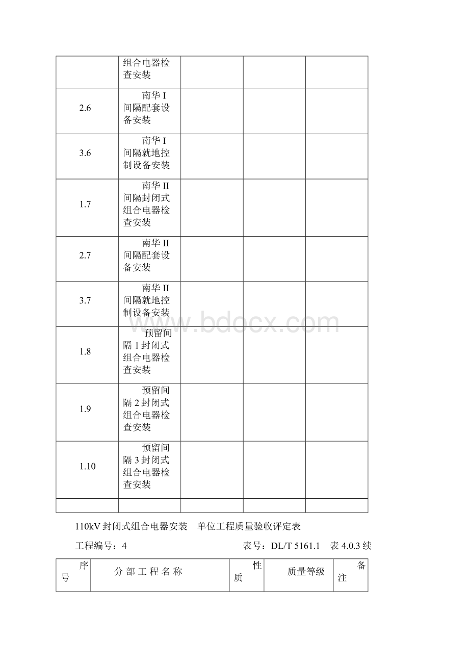 110kV封闭式组合电器GIS单位工程及分部分项工程验评表.docx_第3页