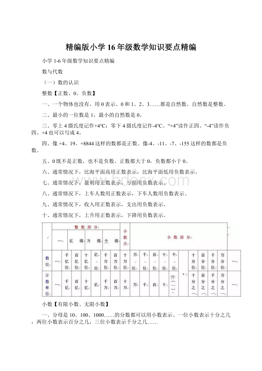 精编版小学16年级数学知识要点精编.docx