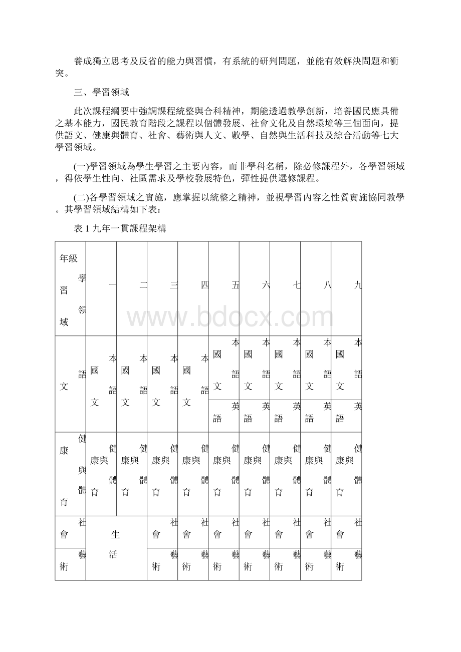 壹课程纲要的架构与内涵.docx_第3页