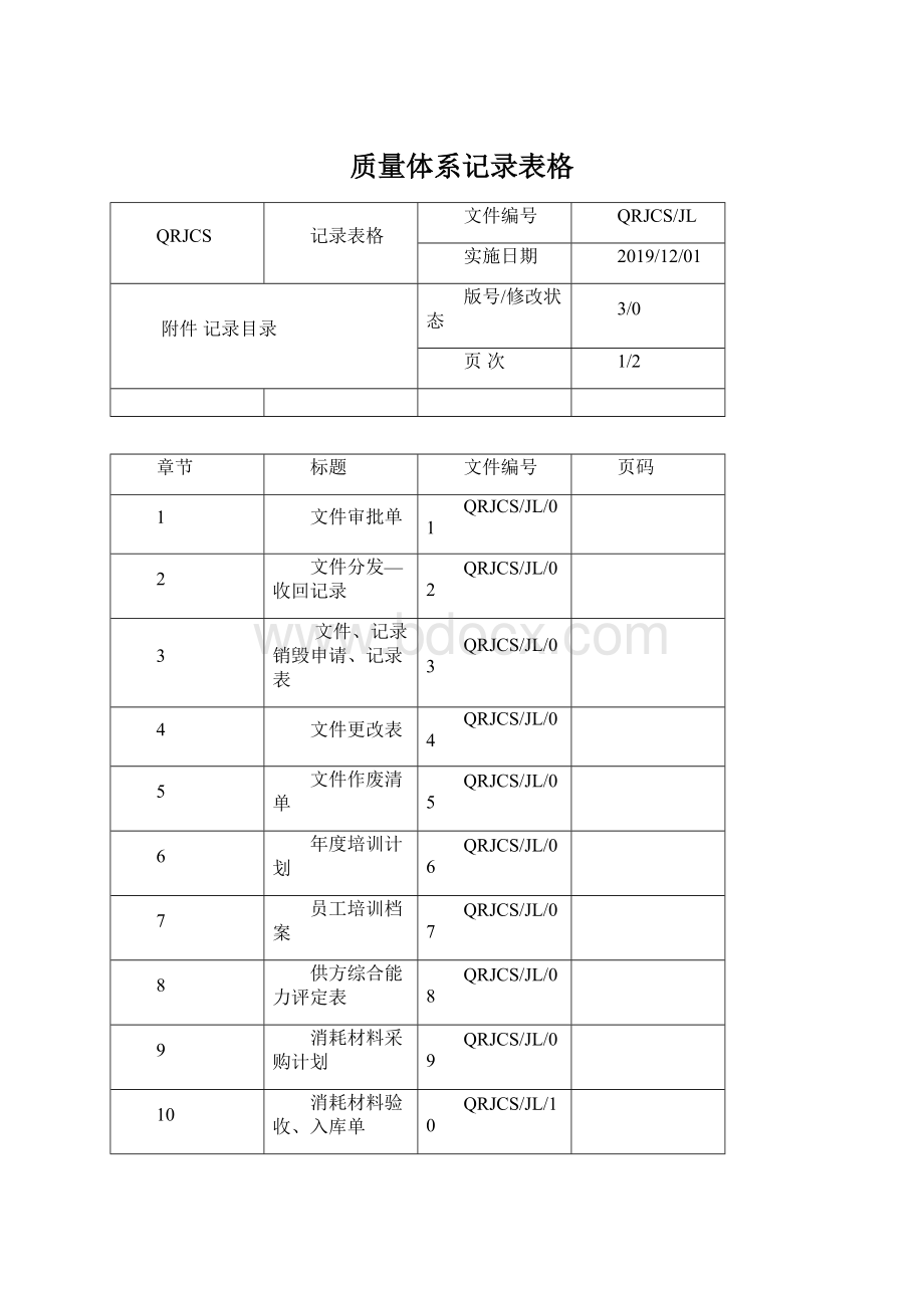 质量体系记录表格.docx