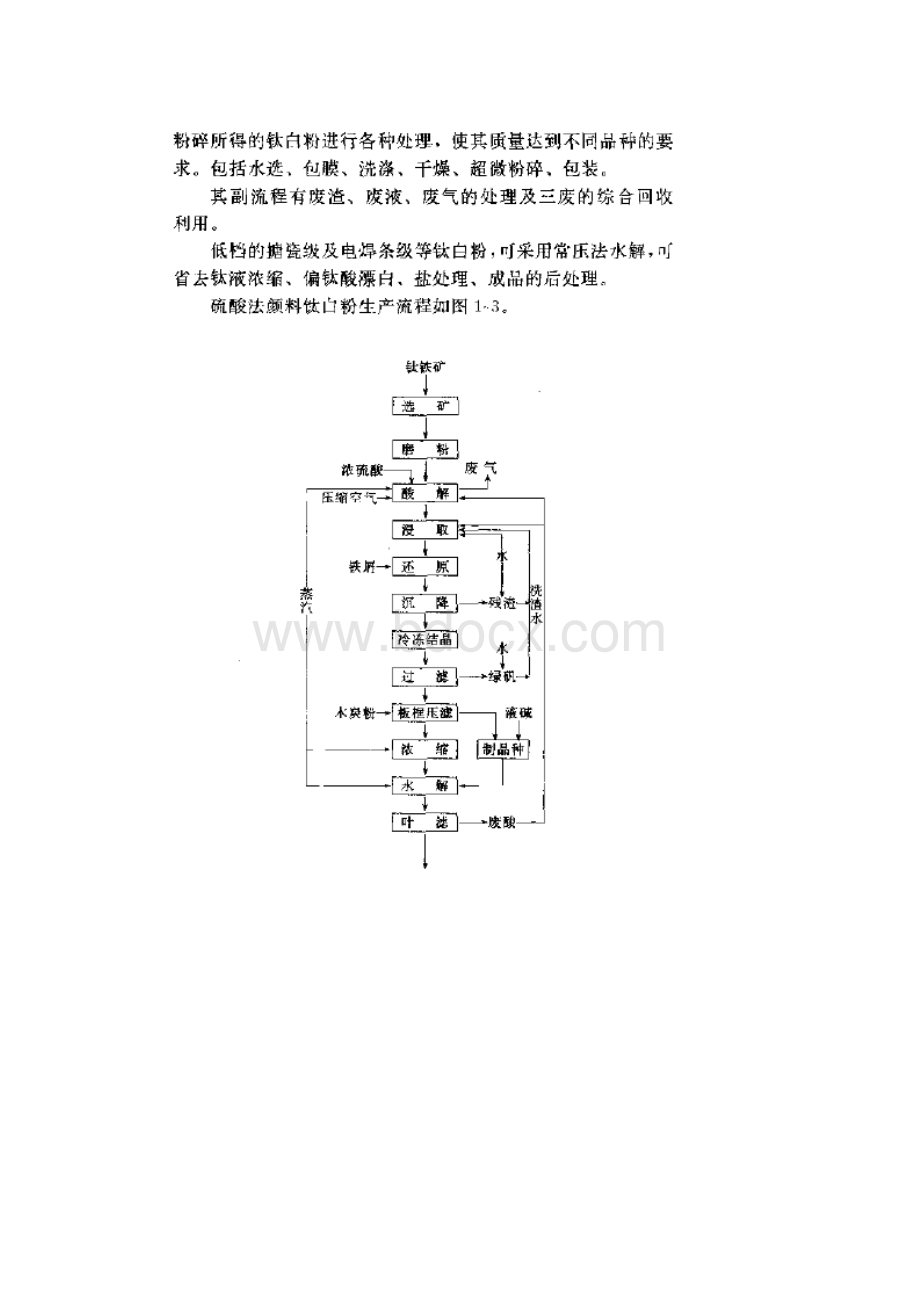 钛白粉的制法Word格式文档下载.docx_第2页