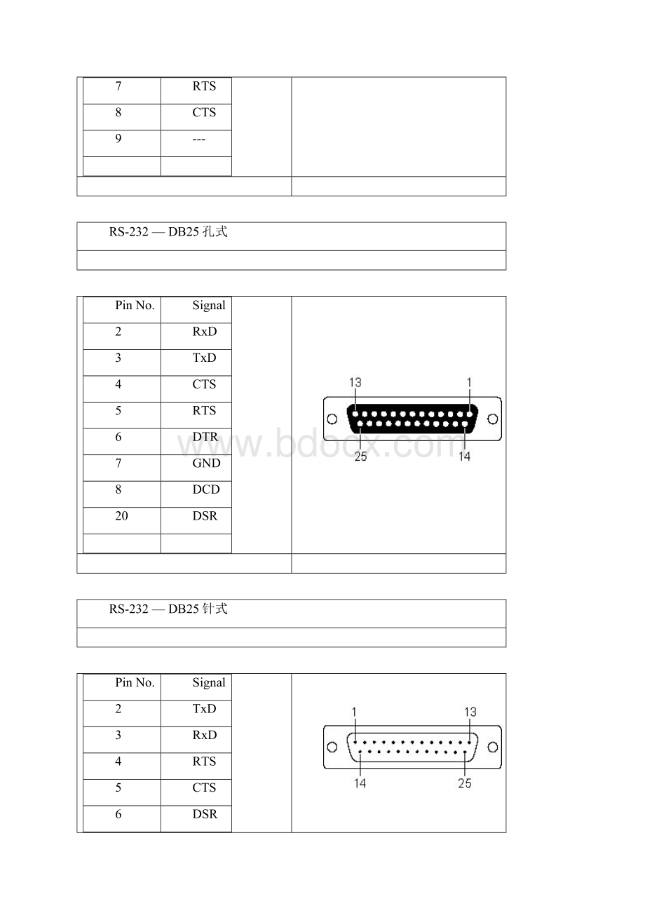 串并口引脚定义图.docx_第2页