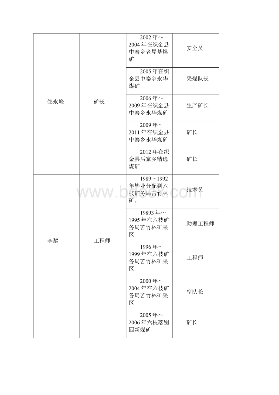 编辑精选煤矿瓦斯防治能力评估材料docWord文件下载.docx_第2页