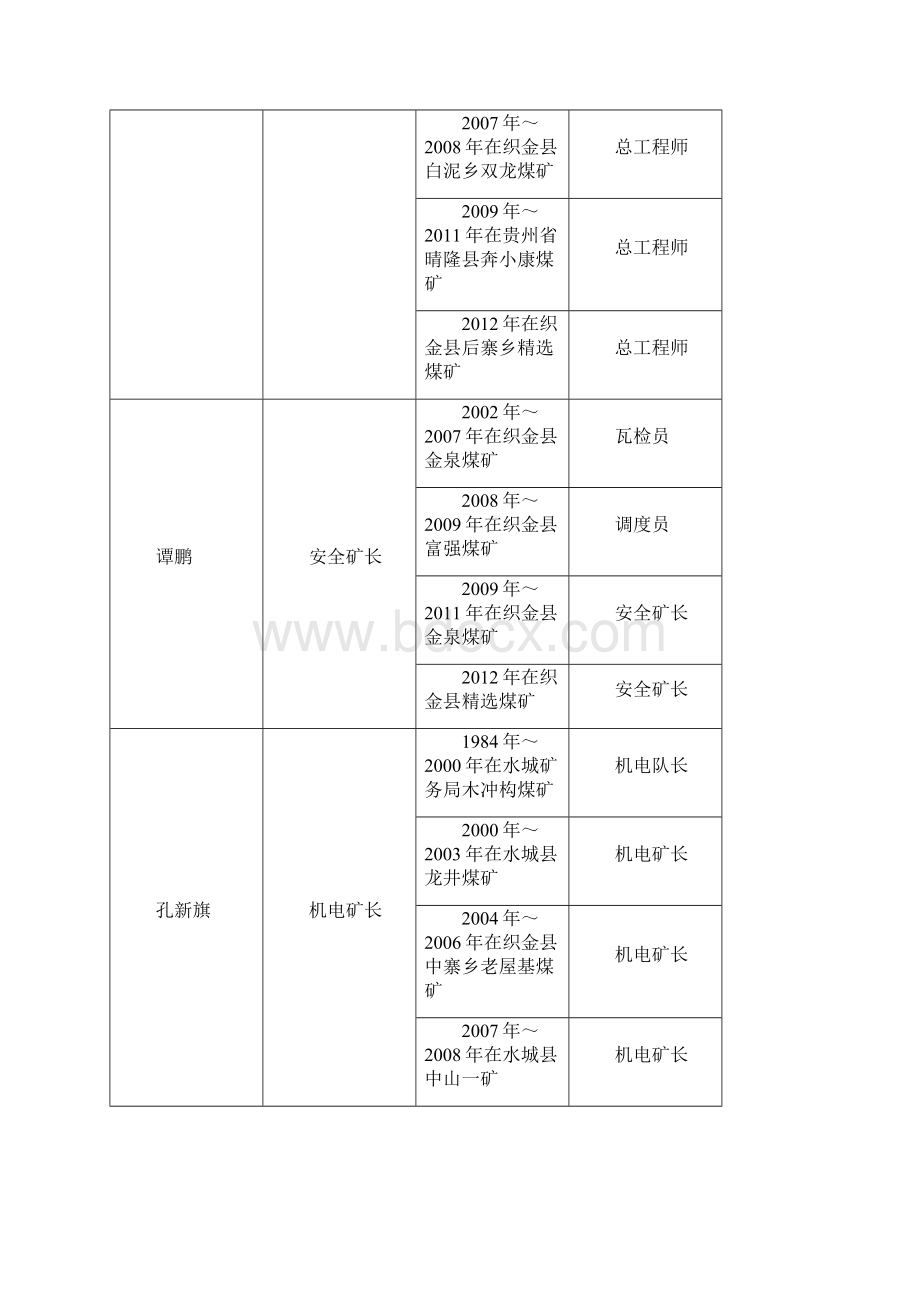 编辑精选煤矿瓦斯防治能力评估材料docWord文件下载.docx_第3页