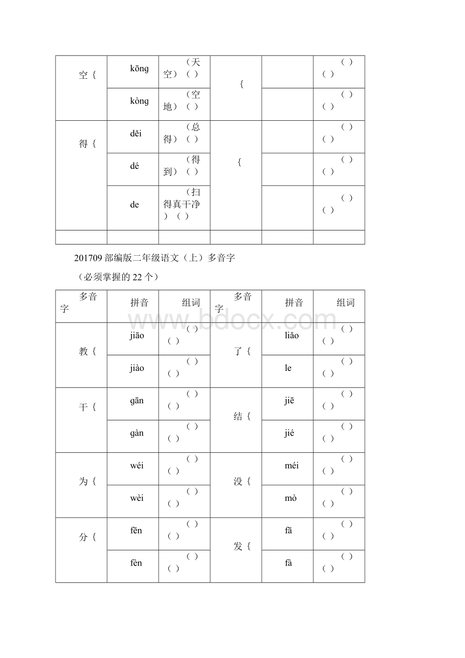 部编版小学语文多音字汇编Word格式.docx_第2页