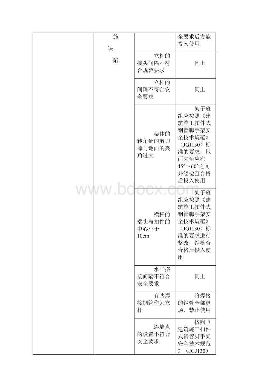 高大模板工程.docx_第2页