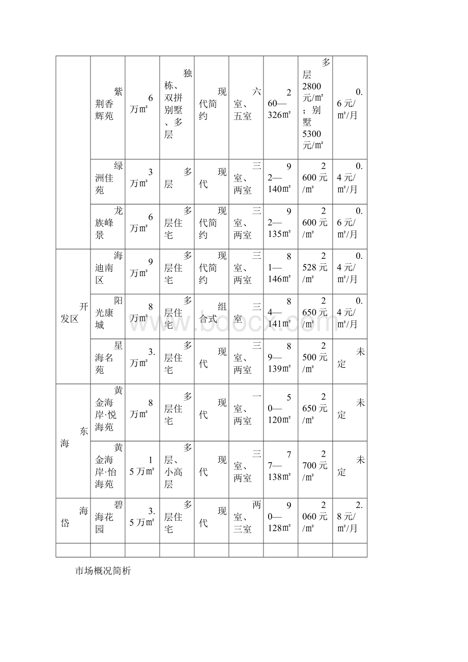 山东烟台龙口项目开发策划报告30页.docx_第2页