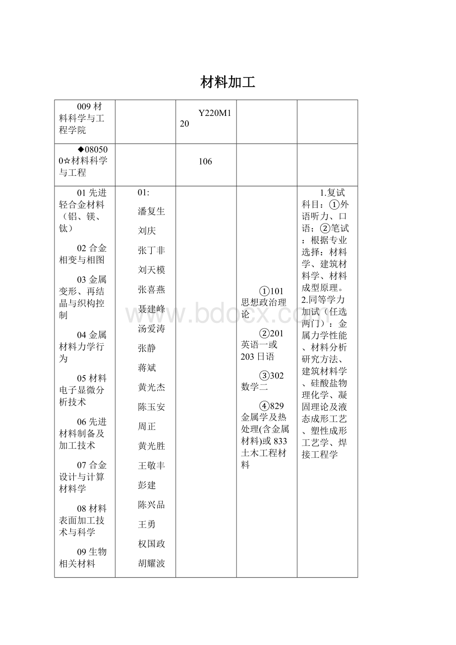 材料加工Word文档格式.docx