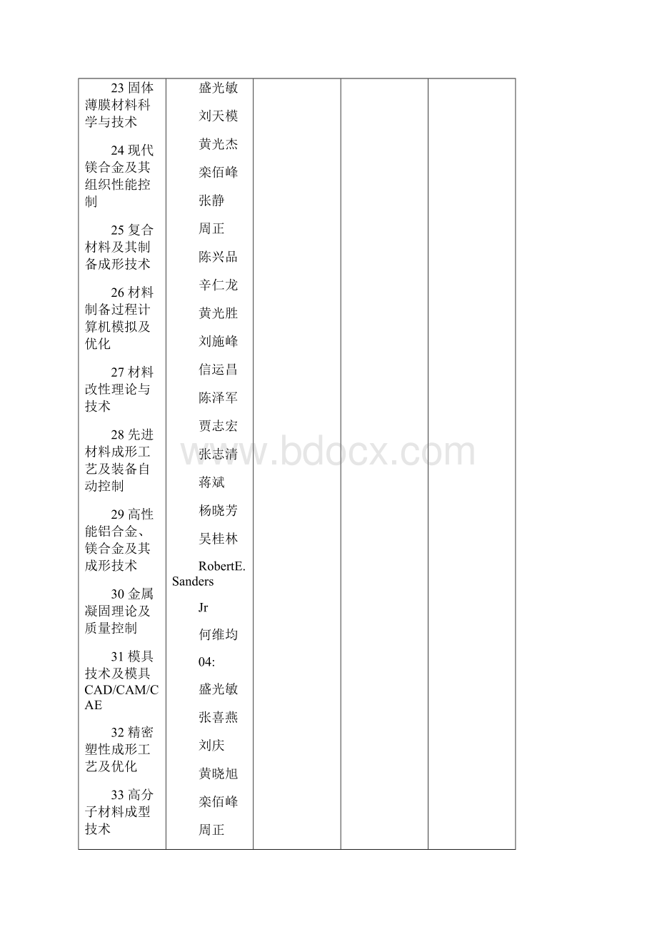 材料加工Word文档格式.docx_第3页