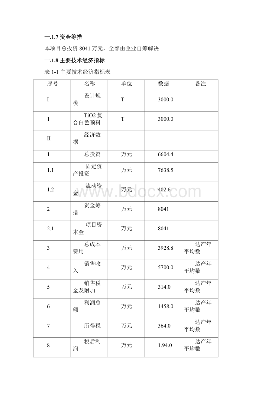 TiO2复合白色颜料建设项目可行性研究报告.docx_第2页