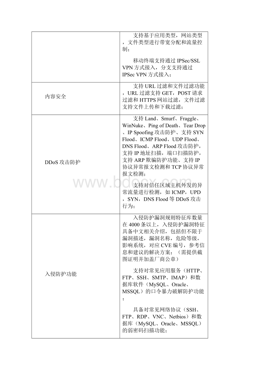 网络招标参数Word文档格式.docx_第2页