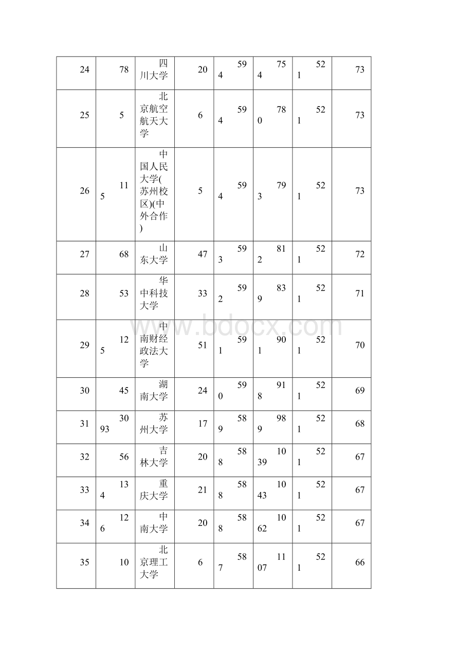 安徽省普通高校招生第一二三批本科院校投档分数及名次汇总.docx_第3页