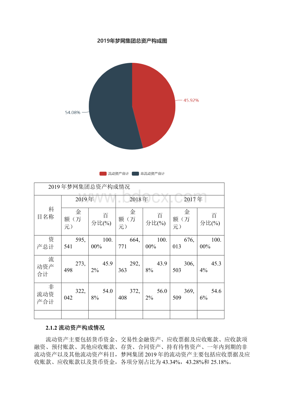 梦网集团度财务分析报告.docx_第2页