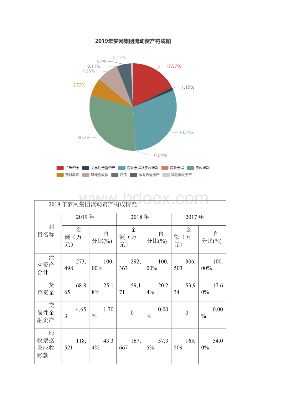 梦网集团度财务分析报告Word文档下载推荐.docx_第3页