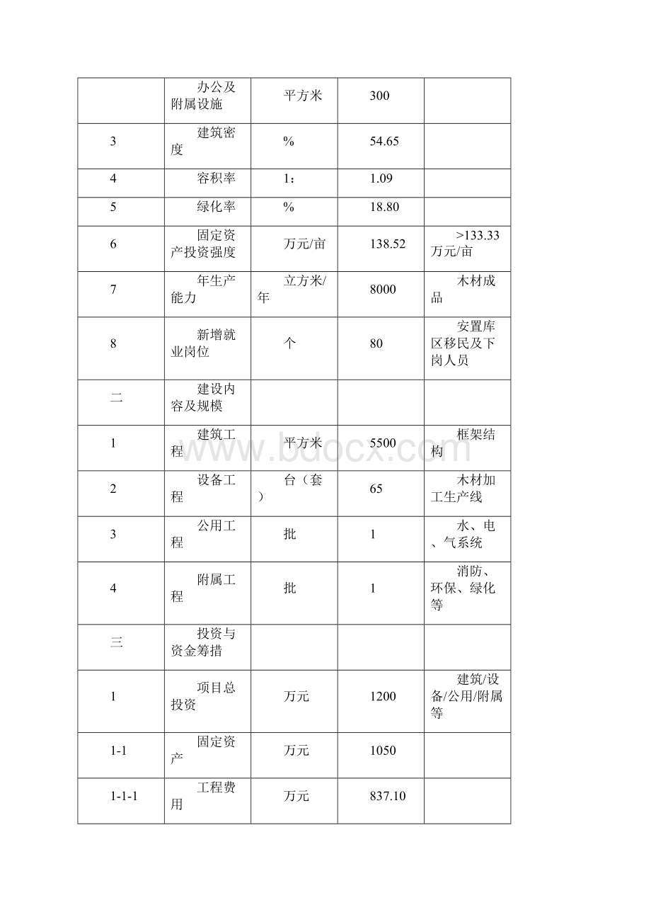 云阳县乾森木制品厂木材加工项目可行性研究报告.docx_第3页