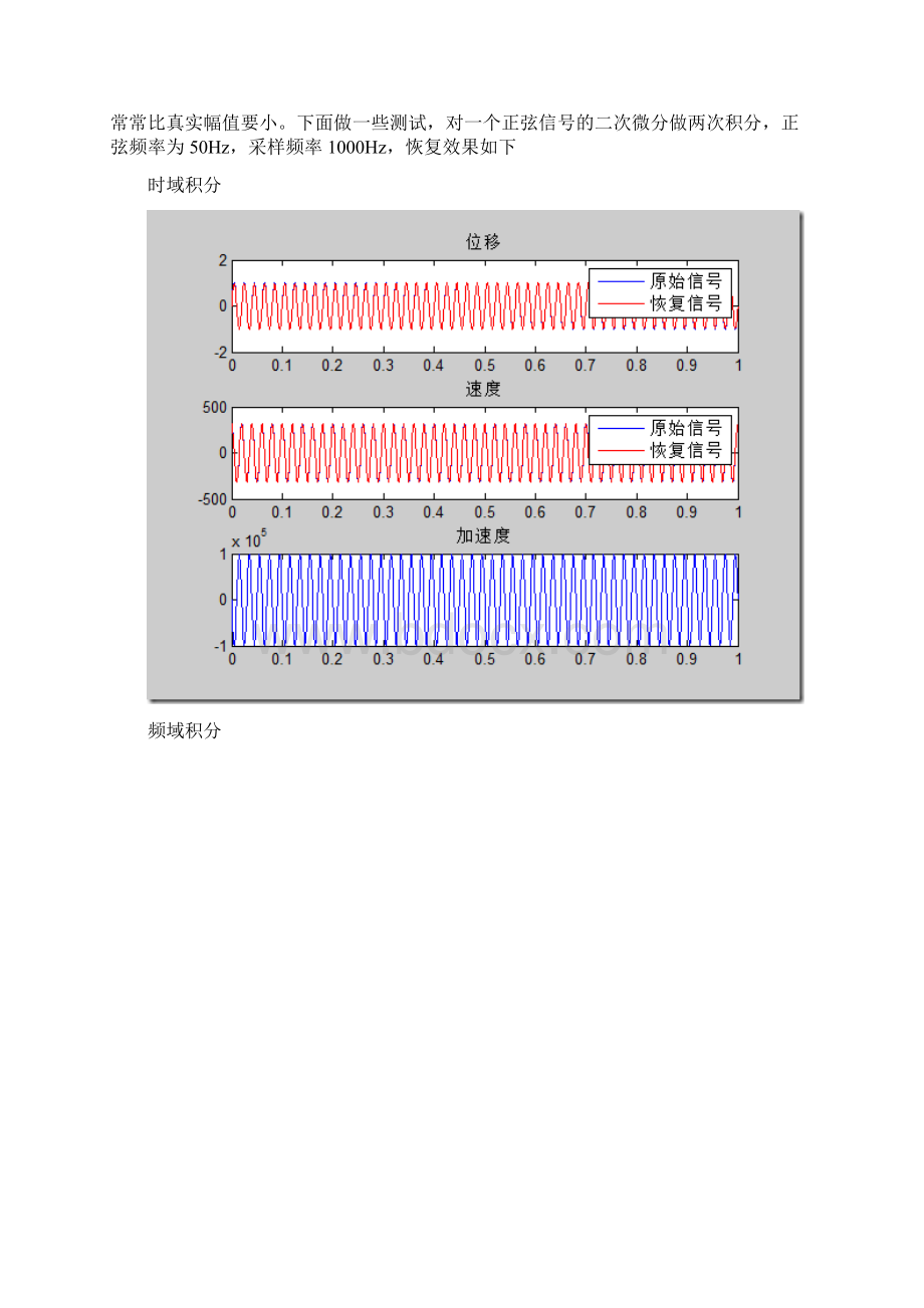 IMU加速度到位移的变换方法.docx_第2页