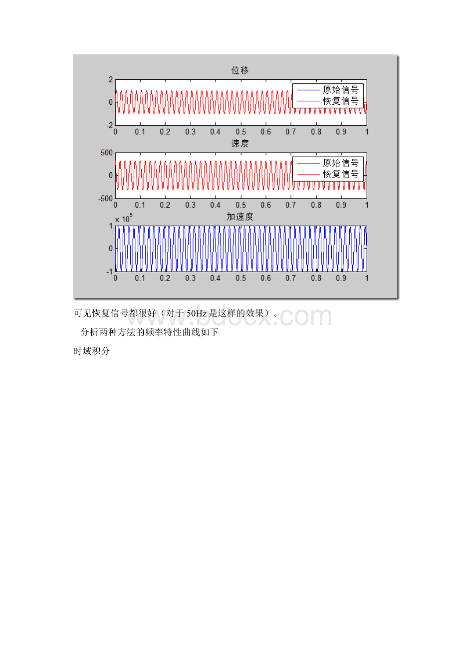 IMU加速度到位移的变换方法.docx_第3页