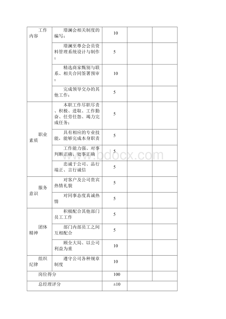 岗位绩效考核评分表.docx_第3页