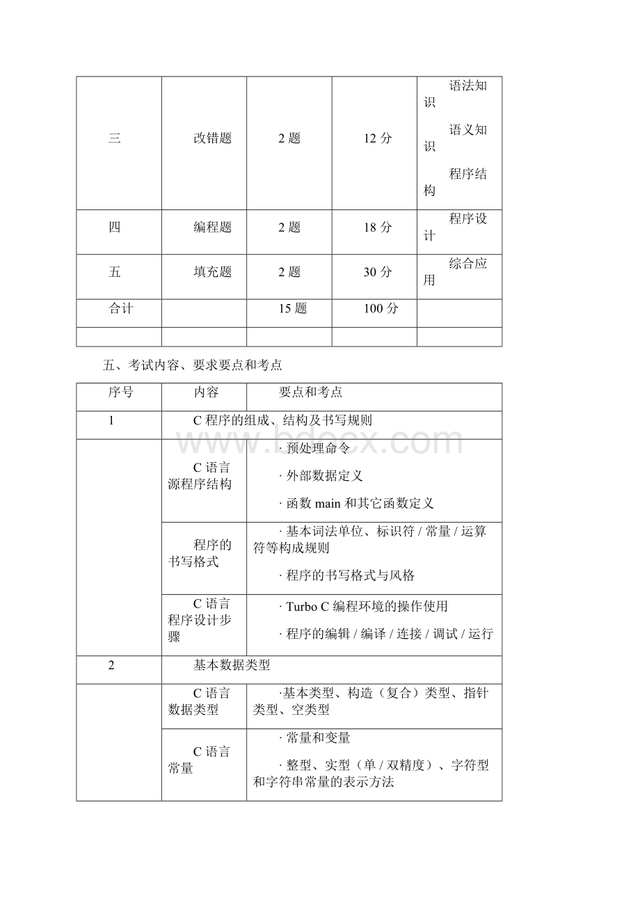 上海市计算机等级考试二级c语言考纲文档格式.docx_第2页