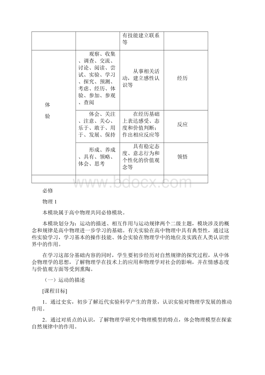 江苏省普通高中物理课程标准教学要求.docx_第2页