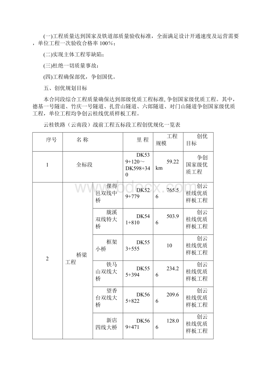 铁路工程质量创优规划预案Word文档格式.docx_第2页