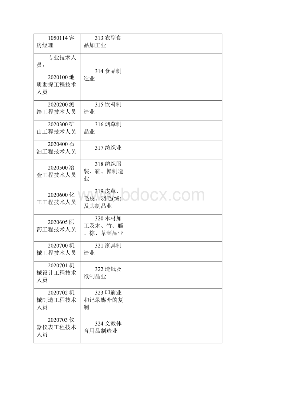 国民经济行业工种专业技术职务分类表Word文件下载.docx_第2页