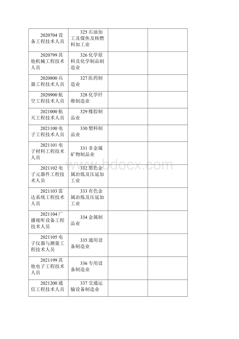 国民经济行业工种专业技术职务分类表Word文件下载.docx_第3页