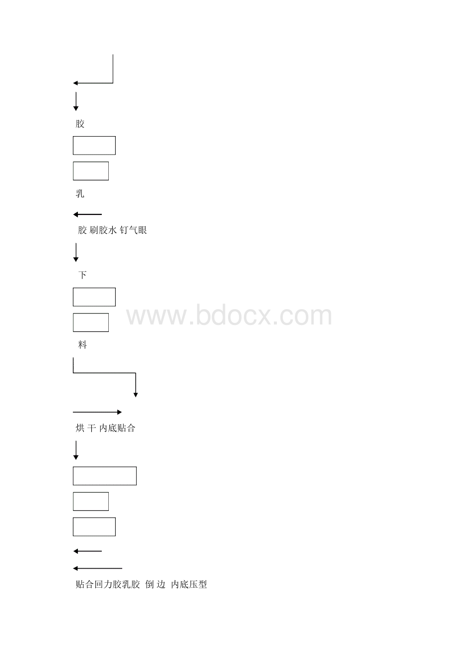 鞋类品质管理汇编Word文档下载推荐.docx_第3页