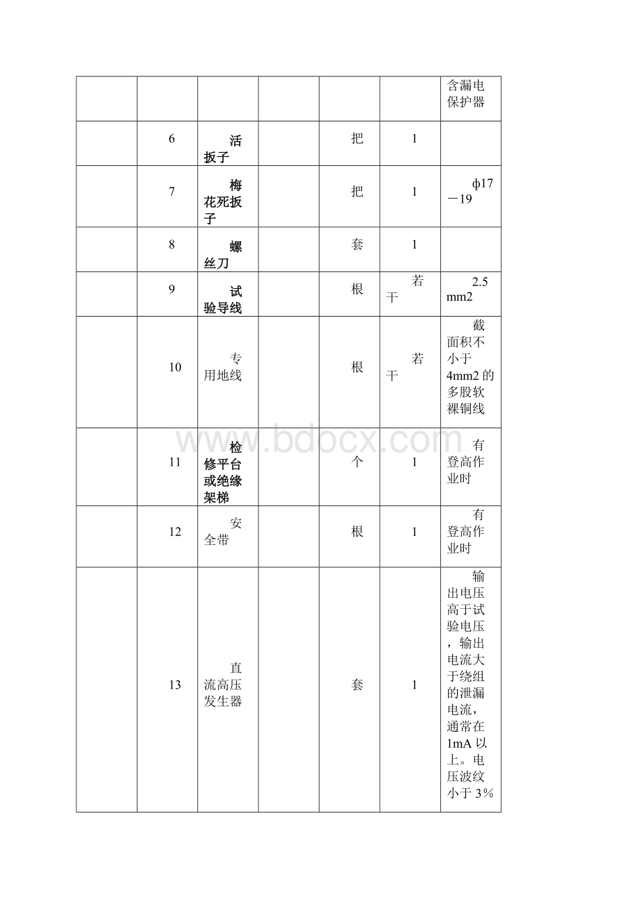 无功补偿电容器间隔预防性试验作业指导书.docx_第2页