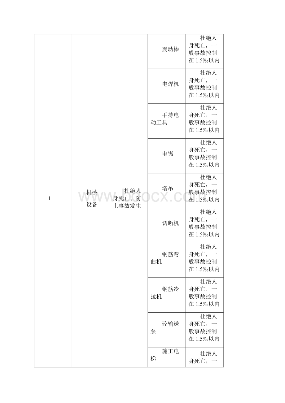 工程项目安全生产管理策划书0520.docx_第3页