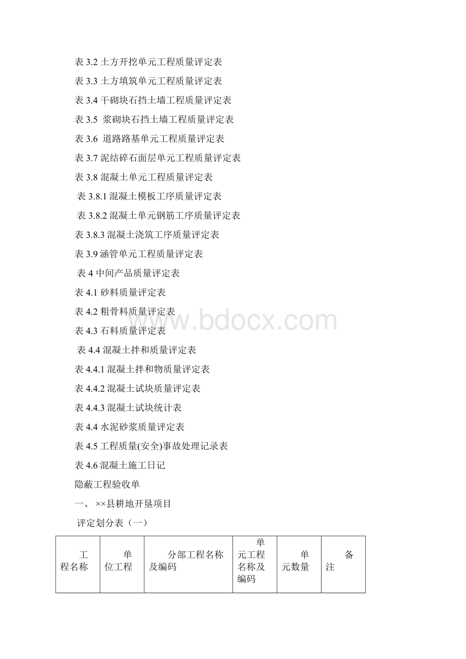 土地整理项目质量评定表格Word文档格式.docx_第2页