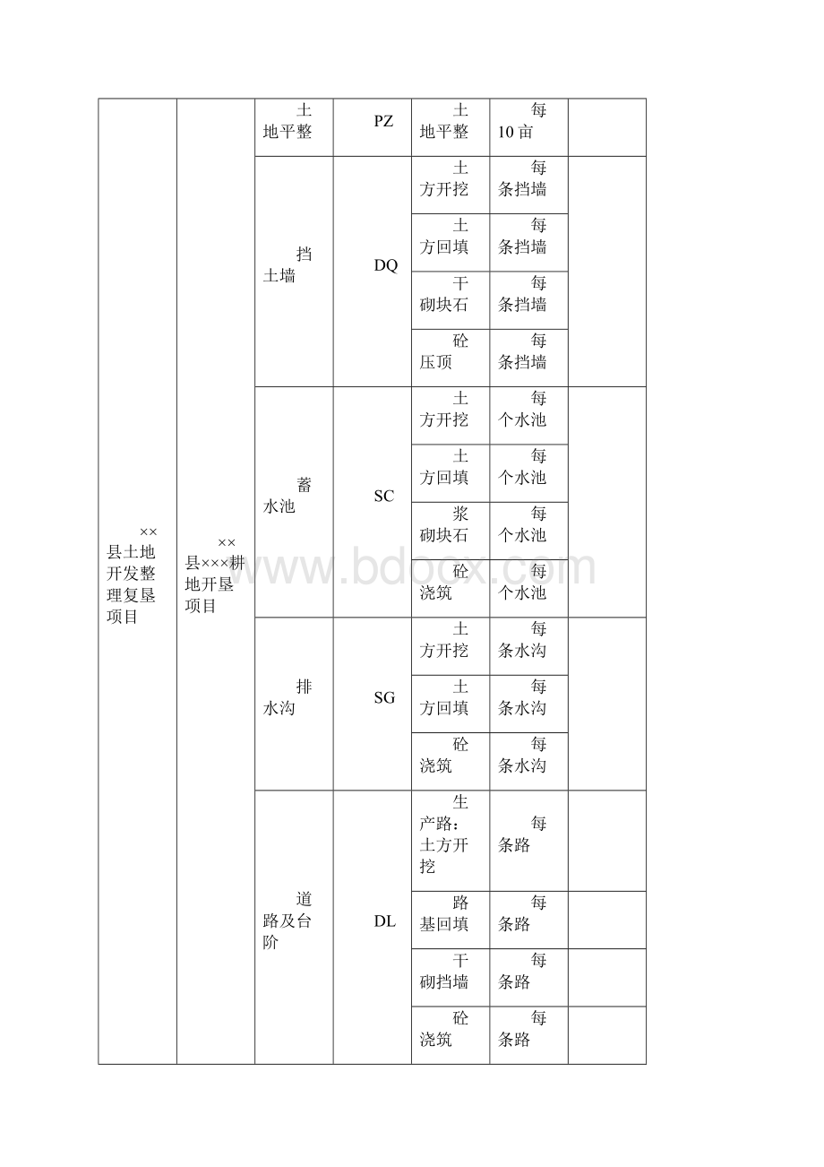 土地整理项目质量评定表格Word文档格式.docx_第3页