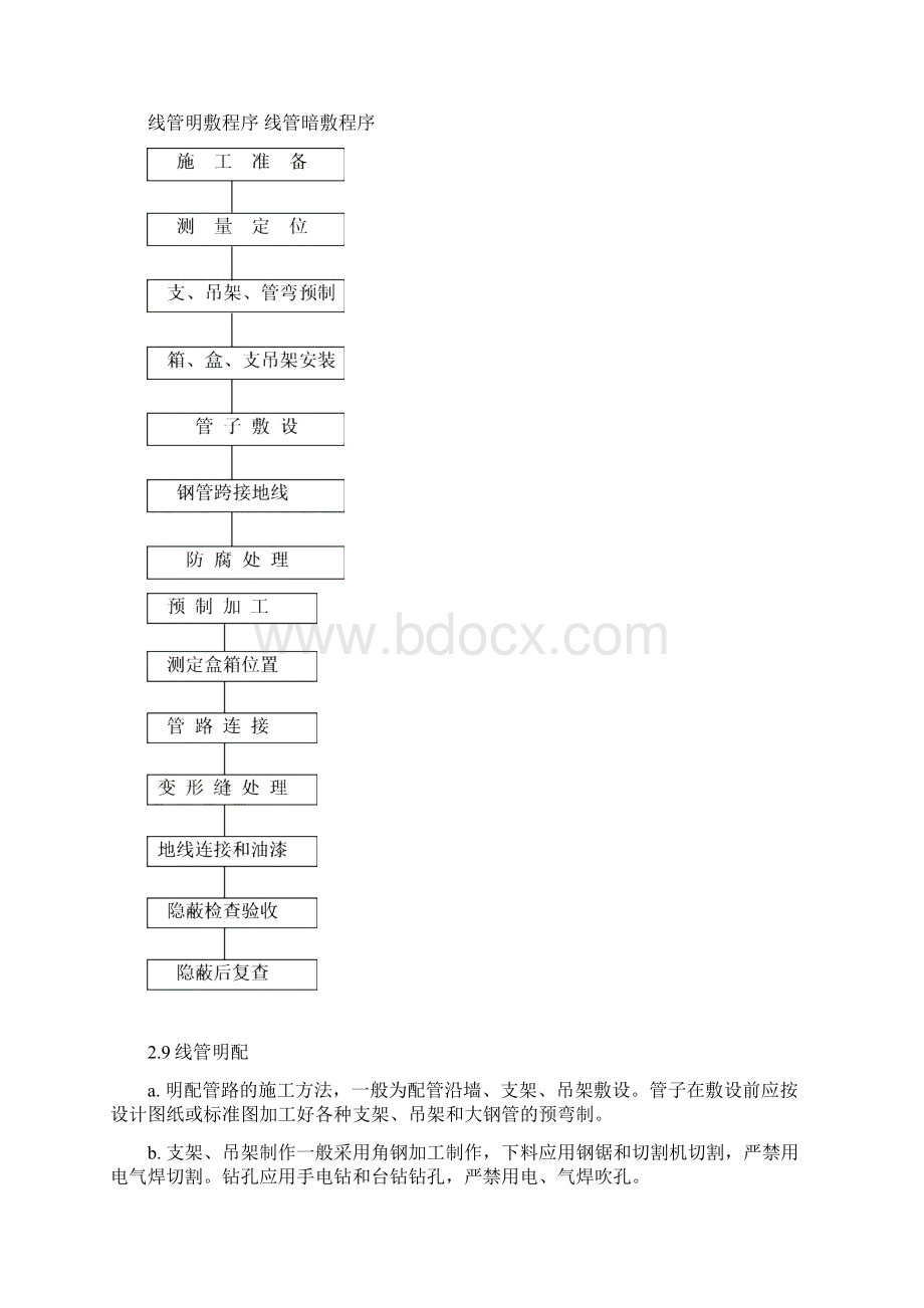 智能化系统施工实用工艺及技术要求措施.docx_第3页