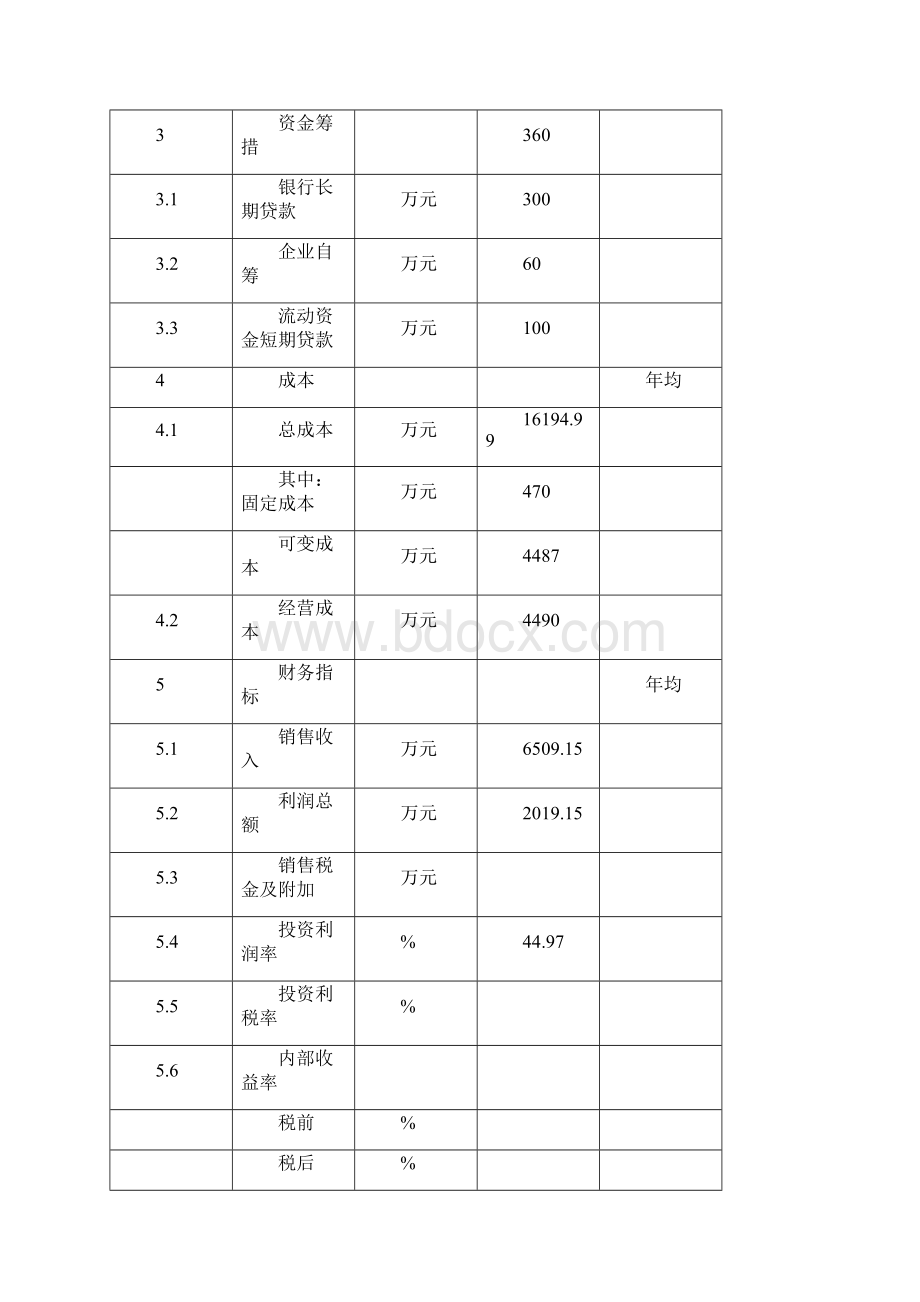 中药材收购加工项目建设可行性研究报告书文档格式.docx_第3页