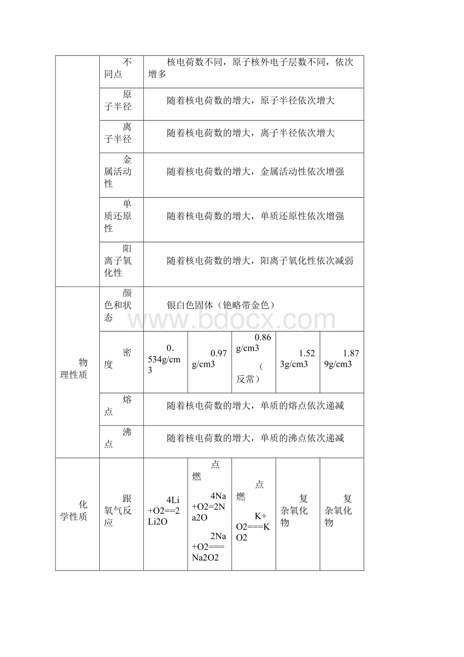 碱金属钠知识总结讲义非常全面1.docx_第3页