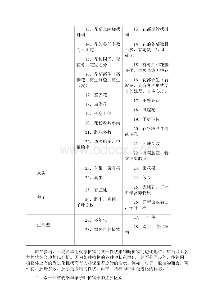 第三章被子植物主要分科概述.docx_第2页