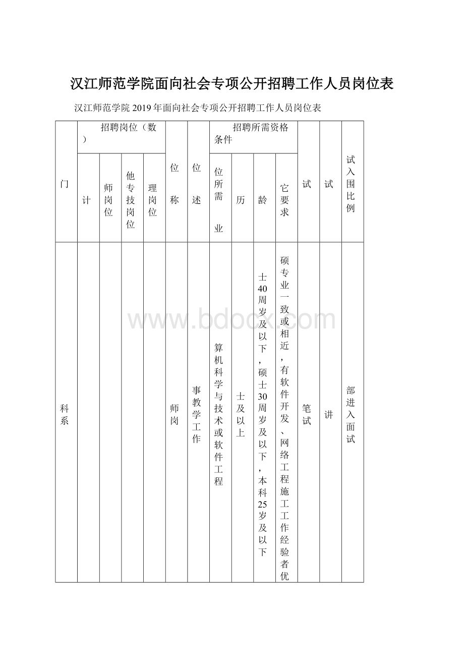 汉江师范学院面向社会专项公开招聘工作人员岗位表文档格式.docx