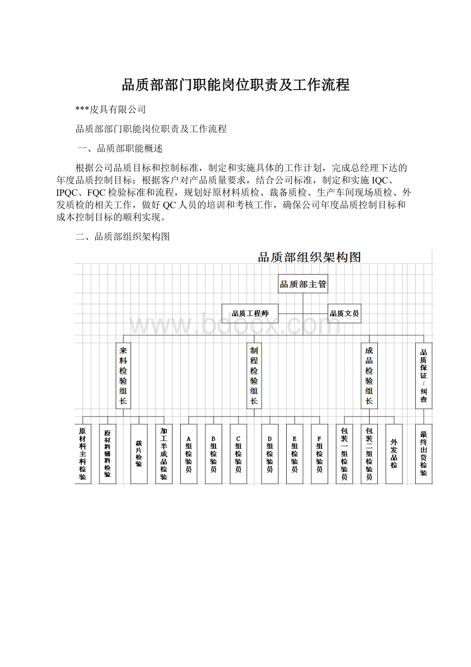 品质部部门职能岗位职责及工作流程Word格式.docx_第1页