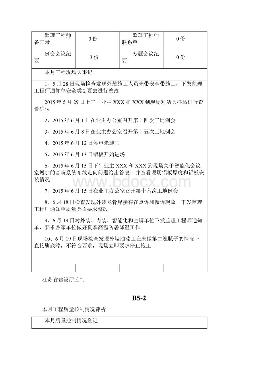 装饰装修工程监理月报Word格式文档下载.docx_第2页