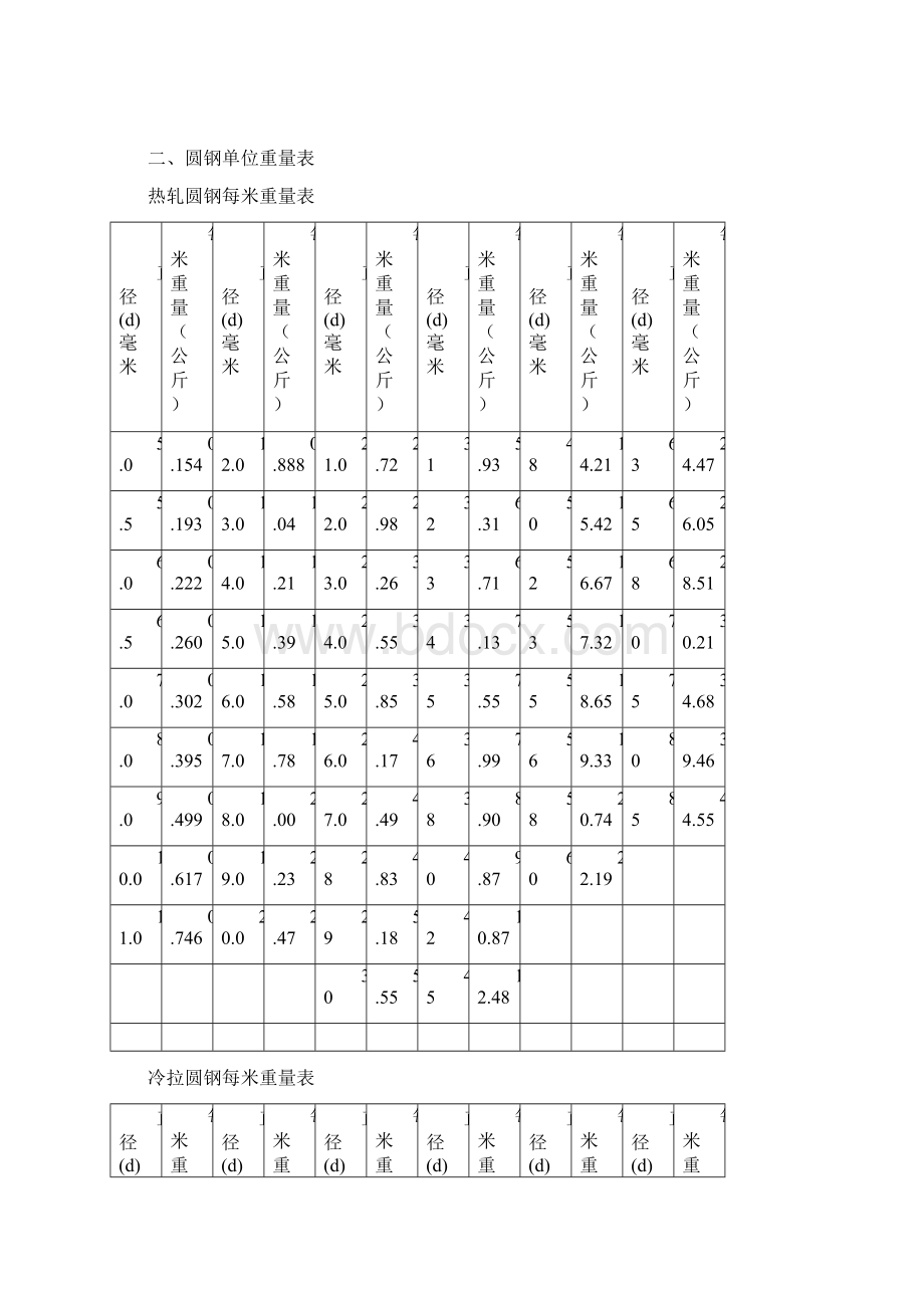 常用黑色金属材料重量Word文件下载.docx_第3页