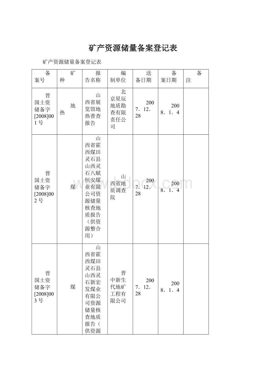 矿产资源储量备案登记表.docx