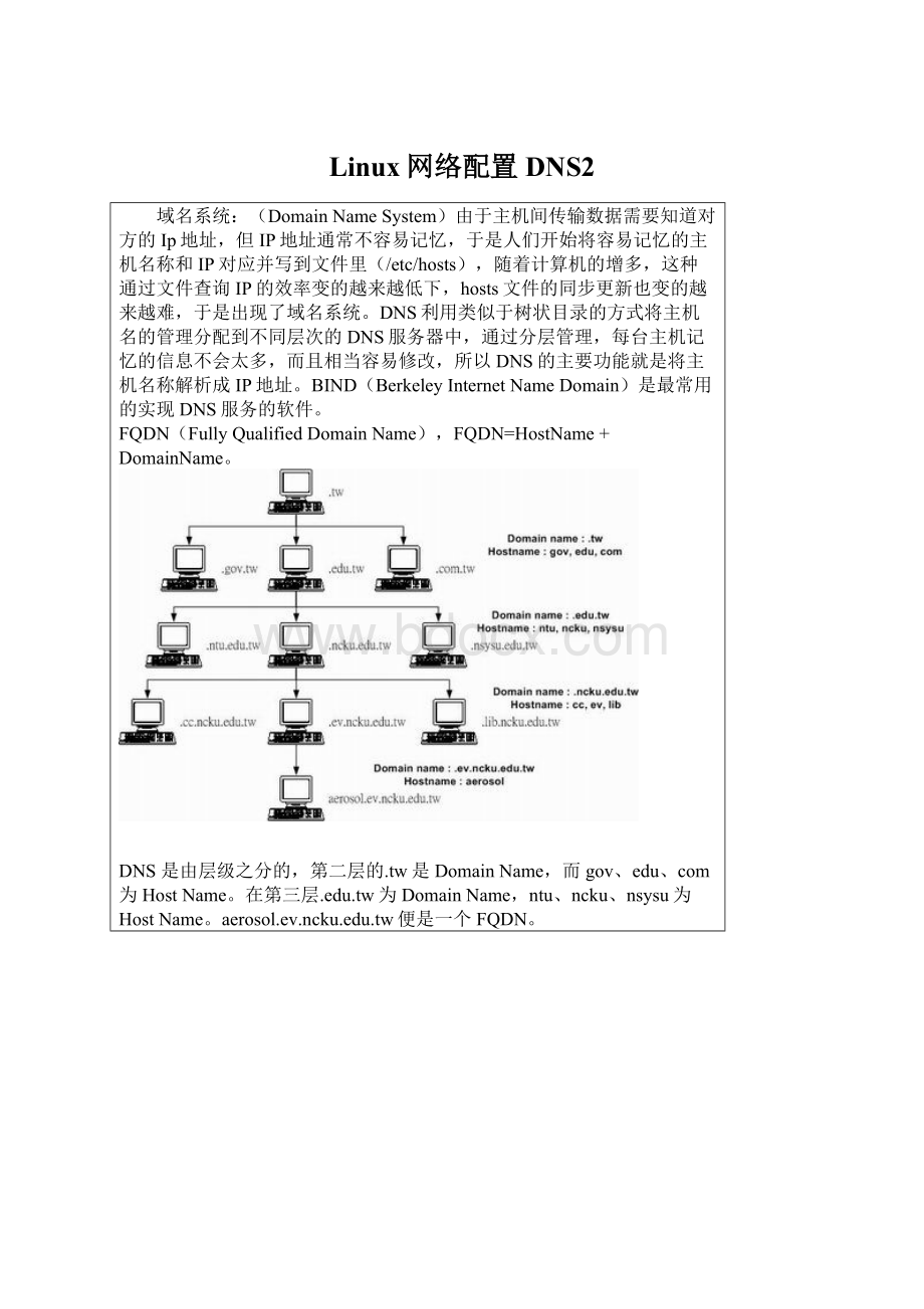 Linux网络配置DNS2.docx